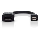 Displayport Adapters/Cables